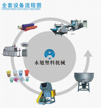 Complete equipment process of cup making machine