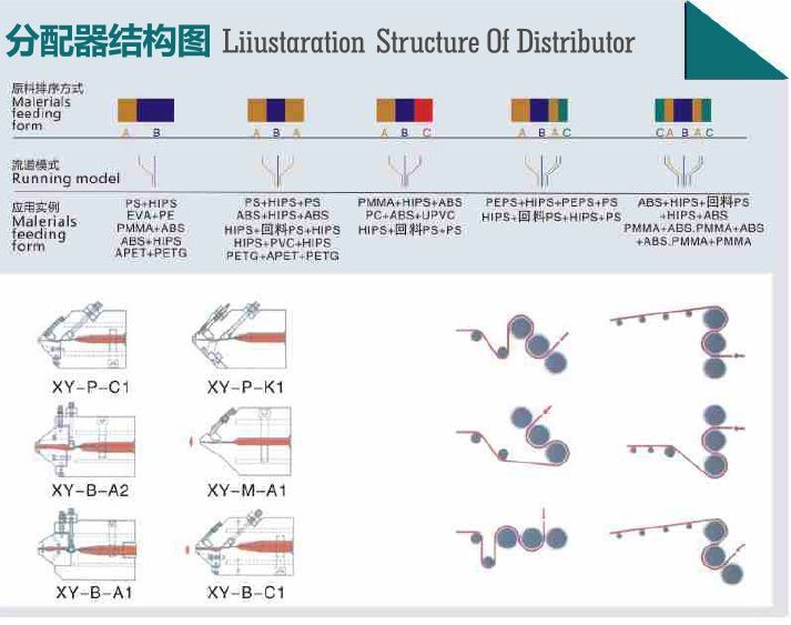 Distribution structure diagram